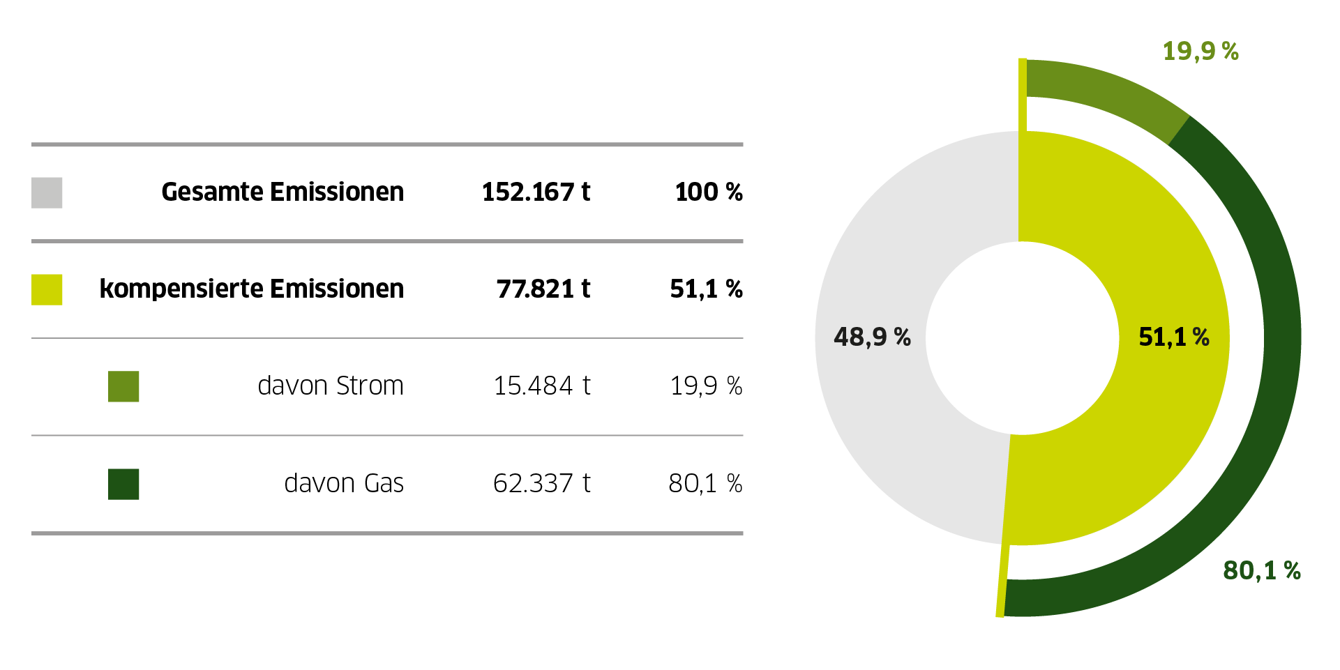 https://stadtwerke-hanau.de/assets/img/landing-pages/CO2-Fussabdruck/2026/06-kompensierte-emissionen_2026.png